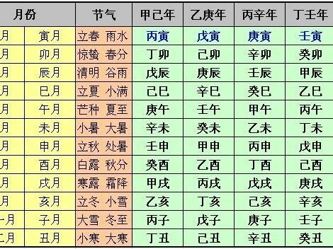 丁酉月柱|丁酉日生在哪月大富大贵？丁酉日生于各月命运分析